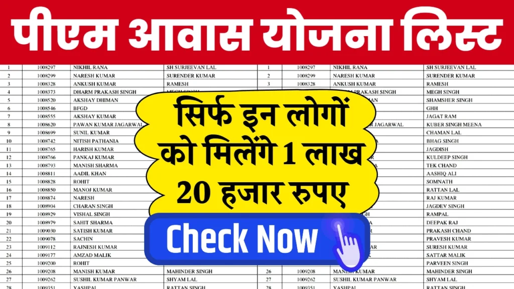 PM Awas Yojana Gramin List: Will Your Dream House Become Reality? Let’s Find Out