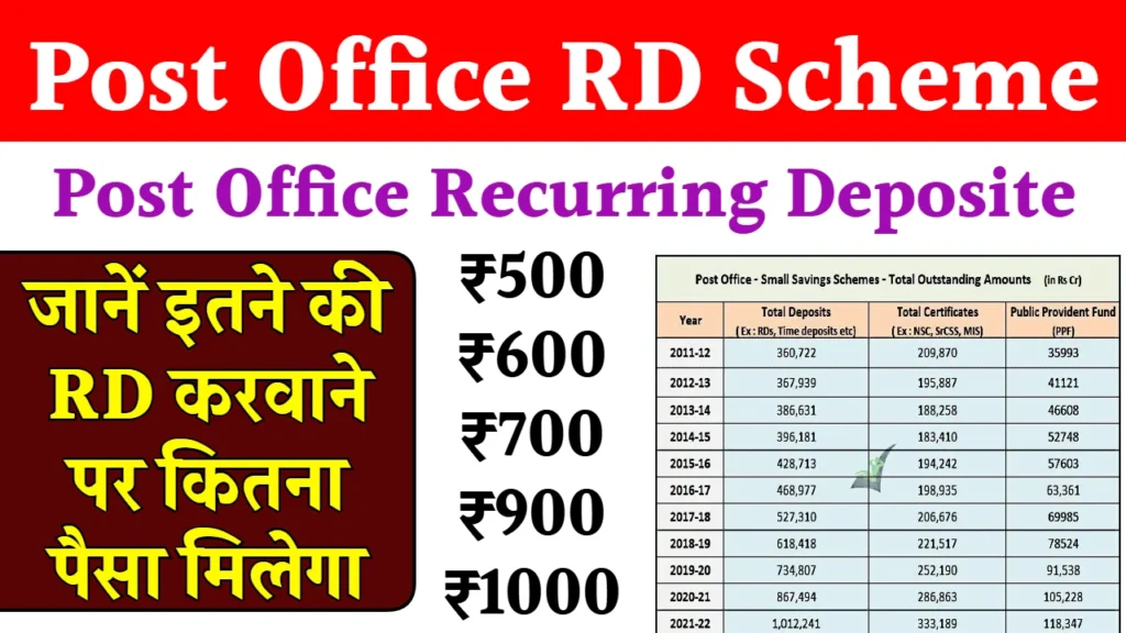 Post Office RD Scheme 500, 600, 700, 900, 1000 रुपए की RD